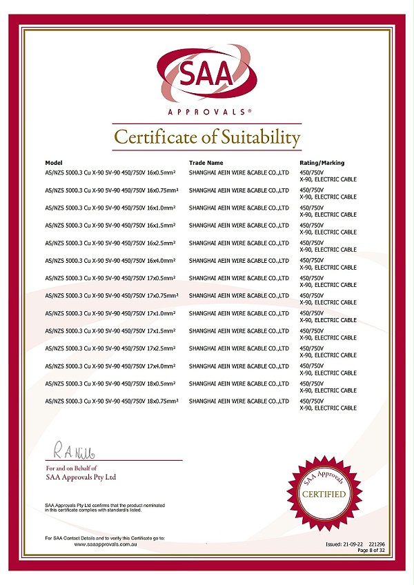 澳标认证Certificate 221296_07